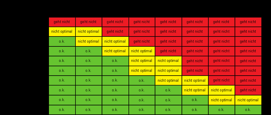 Megapixel Bildgröße Tabelle
 Dörfler Me ndesign