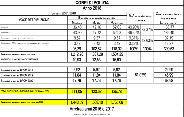 Megapixel Bildgröße Tabelle
 TABELLE PROVVISORIE CONTRATTO DI LAVORO FORZE DI POLIZIA