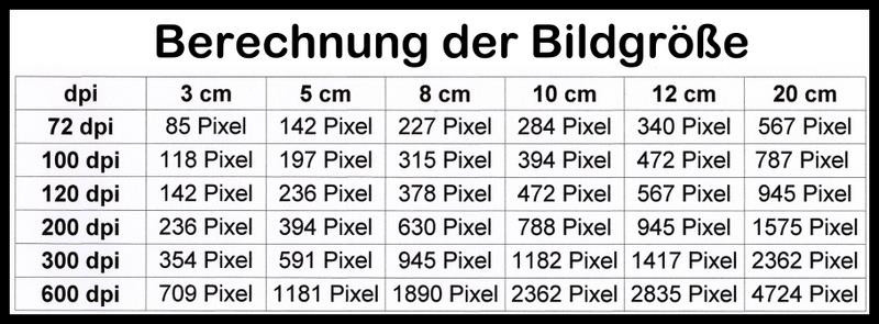 Megapixel Bildgröße Tabelle
 Pixel für Druck berechnen