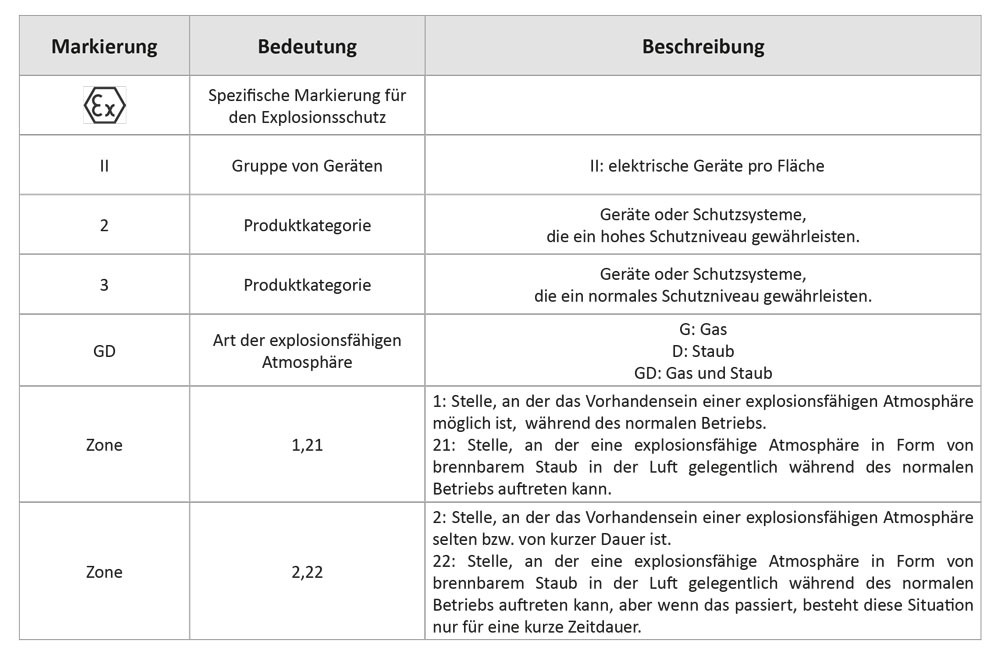 Megapixel Bildgröße Tabelle
 ZERTIFIZIERTE QUALITÄT – MP Gamma