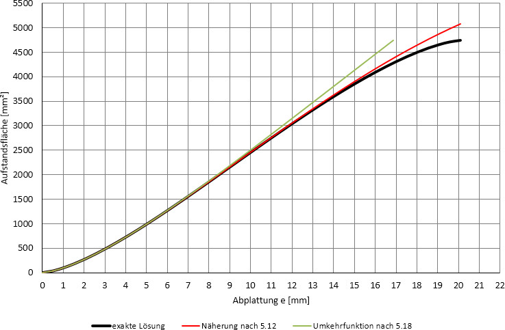 Megapixel Bildgröße Tabelle
 MP Rollwiderstand von Fahrradreifen Matroids Matheplanet