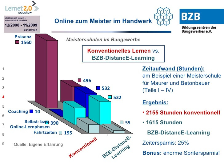 Meister Im Handwerk
 Bernhard Linkwitz line zum Meister im Handwerk