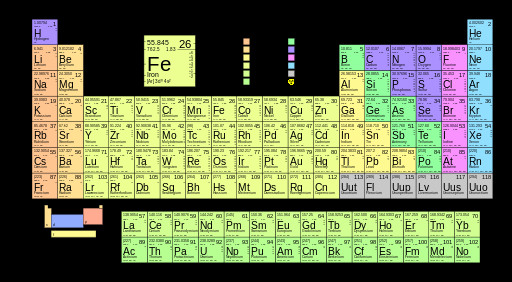 Mendeleev Tabelle
 Difference Between Mendeleev and Modern Periodic Table