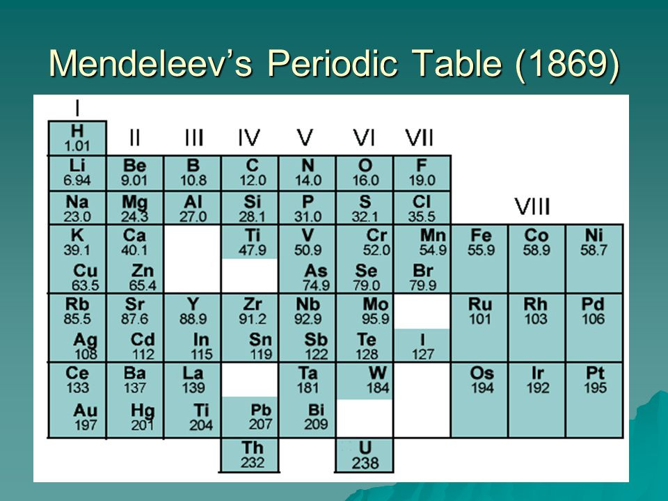 Mendeleev Tabelle
 Chemical properties and usage SSC Chemistry Xlskoor