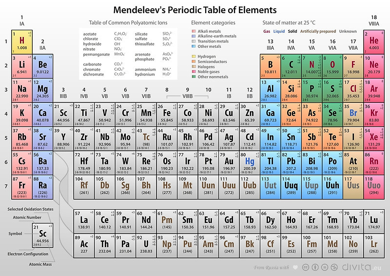 Mendeleev Tabelle
 "Mendeleev s Periodic Table of Elements" Posters by Philip