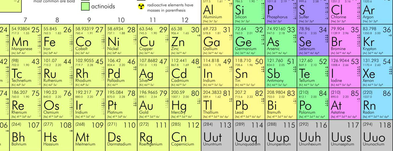 Mendeleev Tabelle
 How exactly did Mendeleev discover his periodic table of