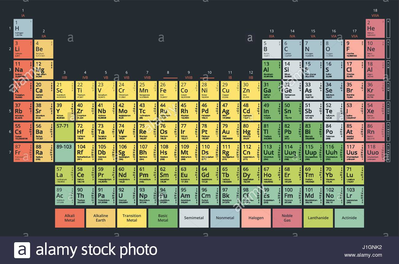 Mendeleev Tabelle
 Mendeleev Periodic Table Stock s & Mendeleev Periodic