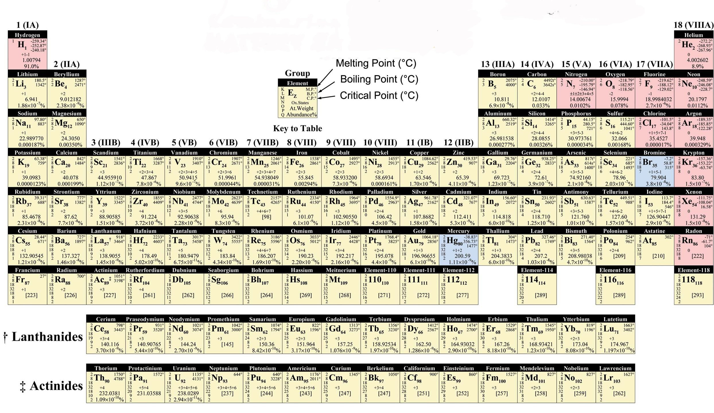 Mendeleev Tabelle
 Mendeleev spectroscopy data & publications