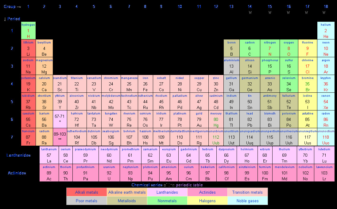 Mendeleev Tabelle
 My Blog JOURNEY THROUGH THE LIFE HISTORY OF DMITRI