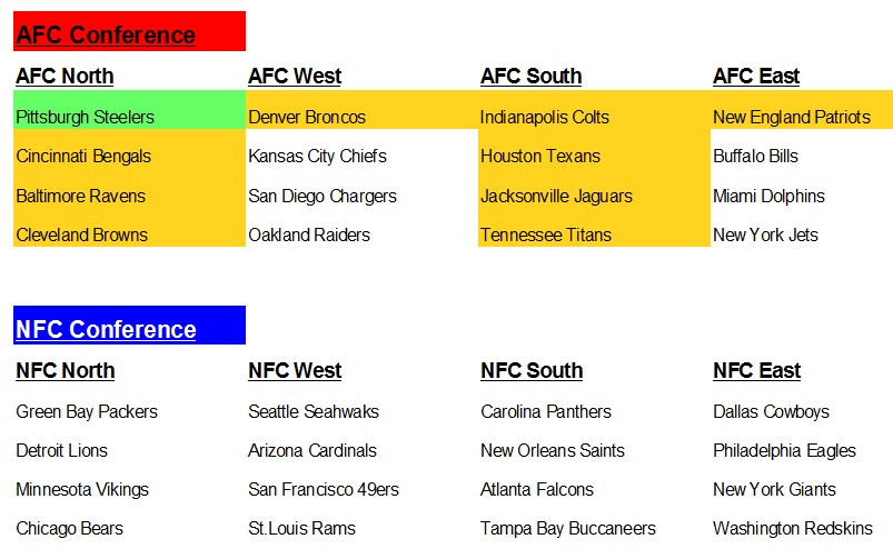 Nfl Tabelle
 Die amerikanische Profiliga NFL Geschichte Aufbau und