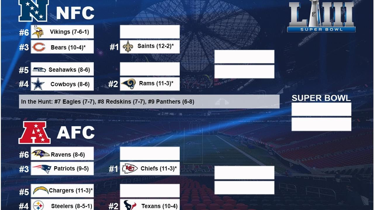 Nfl Tabelle
 NFL Playoffs Super Bowl 2019 Teams Tabelle und