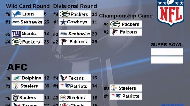 Nfl Tabelle
 NFL Playoff Picture der Saison 2016