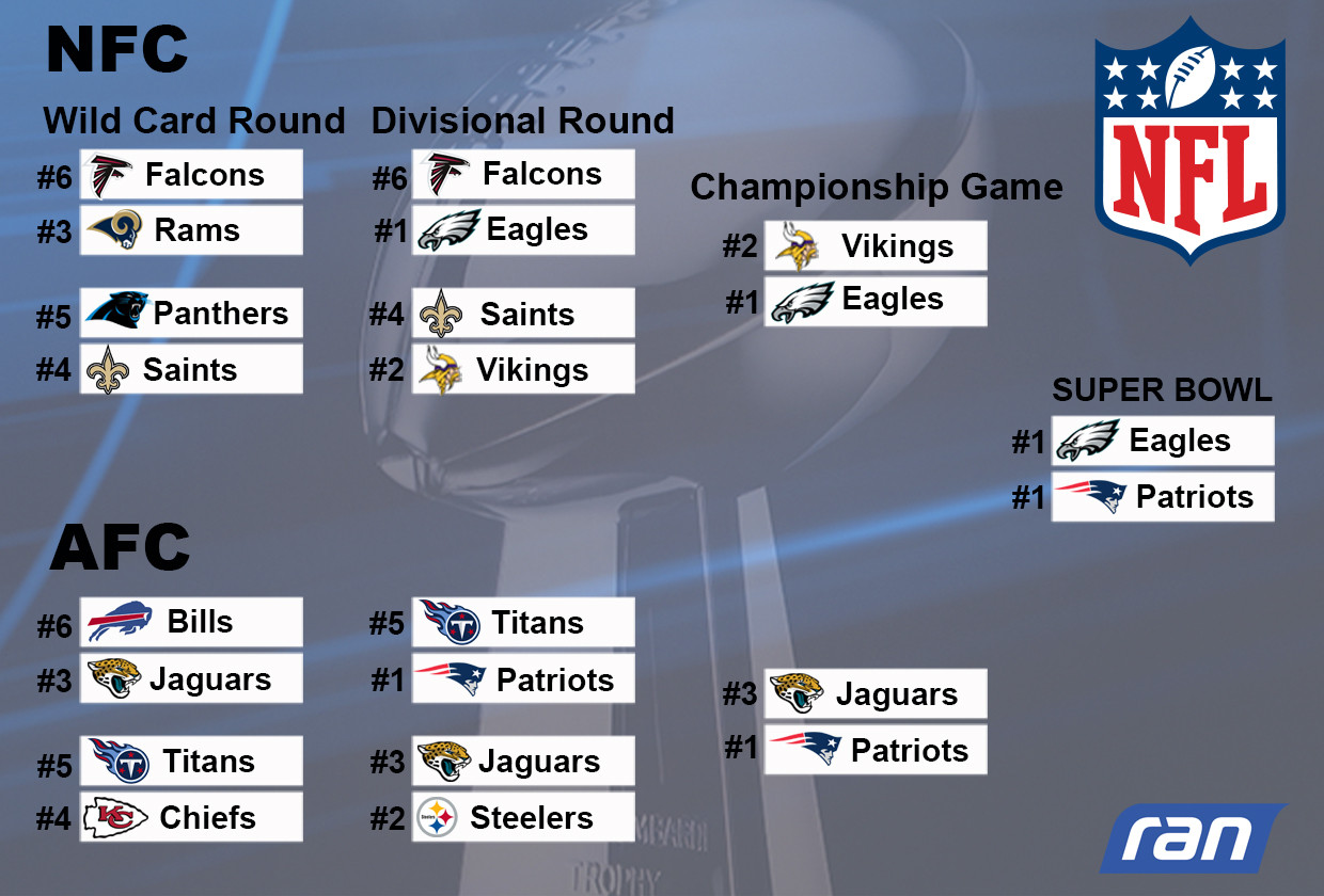 Nfl Tabelle
 Road to Super Bowl So sehen NFL Playoffs aus