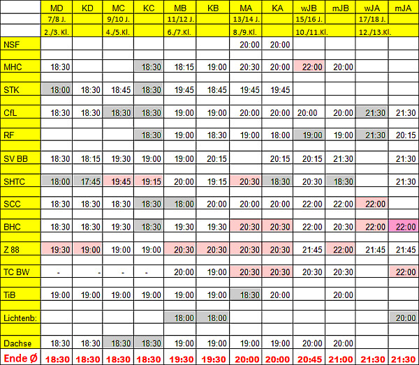 Nhl Tabelle
 hockey Nachrichten