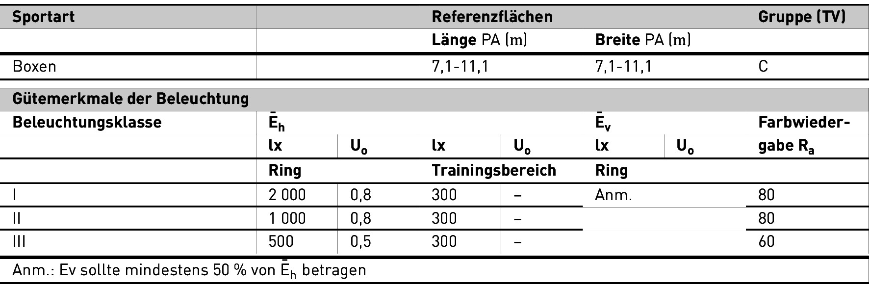 Nhl Tabelle
 Lichttechnische Anforderungen an Beleuchtung gemäß