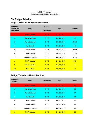 Nhl Tabelle
 EFC Turnier Tabelle Gruppenphase Fan