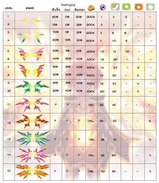 Nostale Frisuren
 Guides & Tutorials Sp Verbesserung