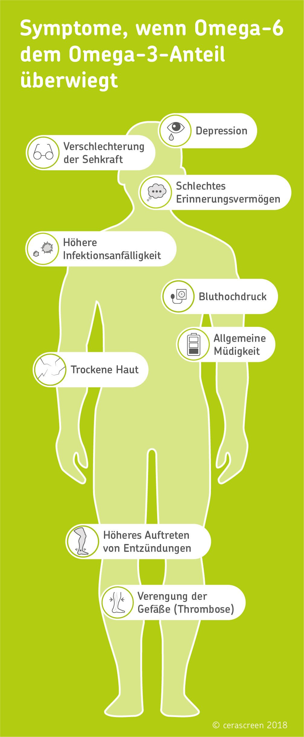 Omega 3 Fettsäuren Lebensmittel Tabelle
 Omega 3 und Omega 6 Fettsäuren