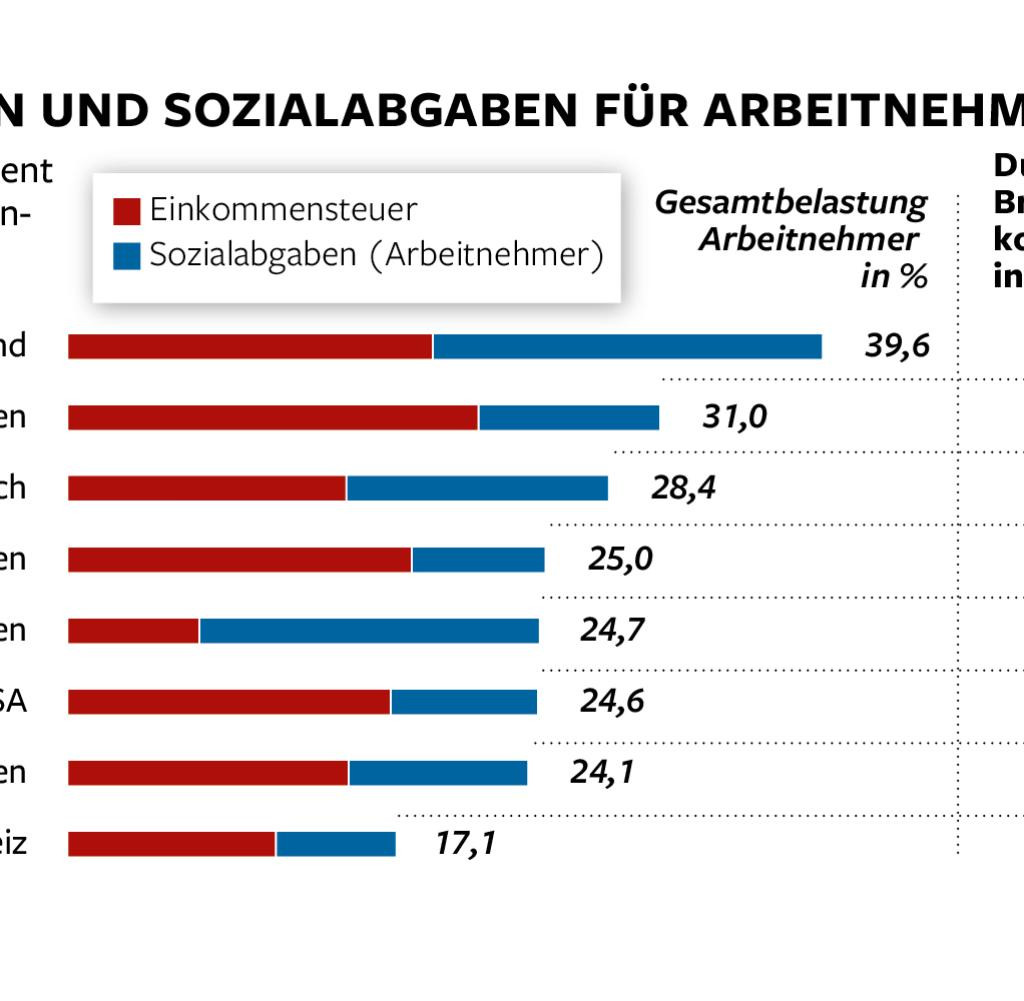 Pauschale Lohnsteuer Geschenke
 gutscheine für arbeitnehmer