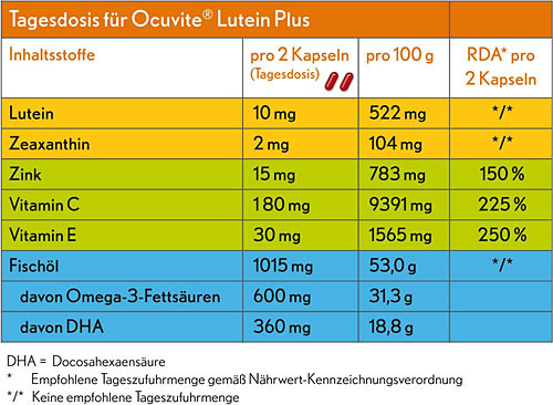Pille Tabelle
 OCUVITE Lutein Plus Kapseln 180 St Ernährung