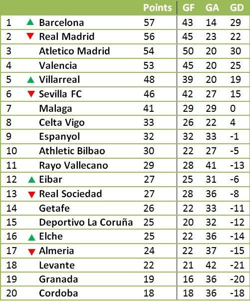 20 Besten Primera Division Tabelle - Beste Wohnkultur ...