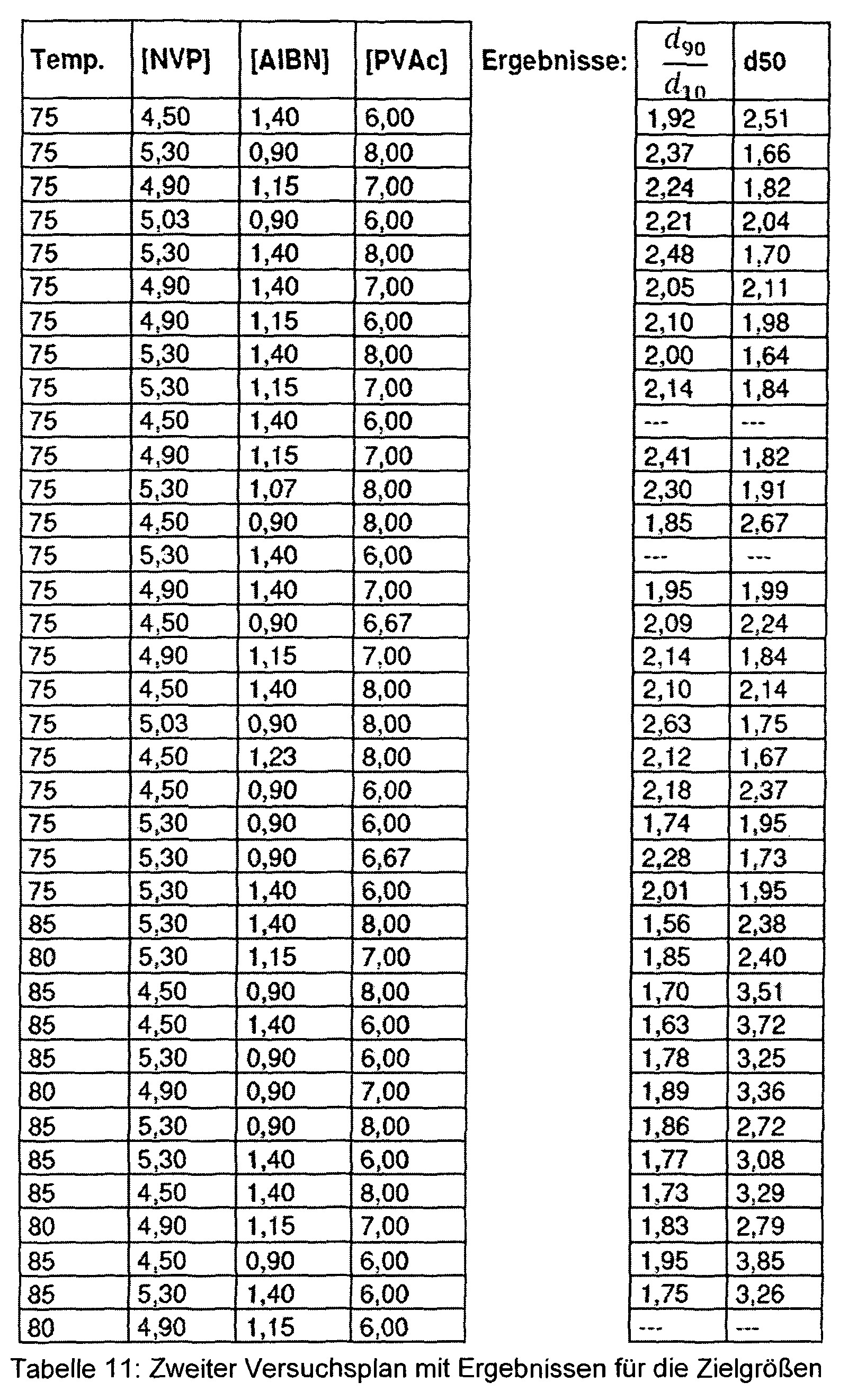 Pt100 Tabelle
 Pt100 Widerstand Berechnen pt100 temperaturmessung mit