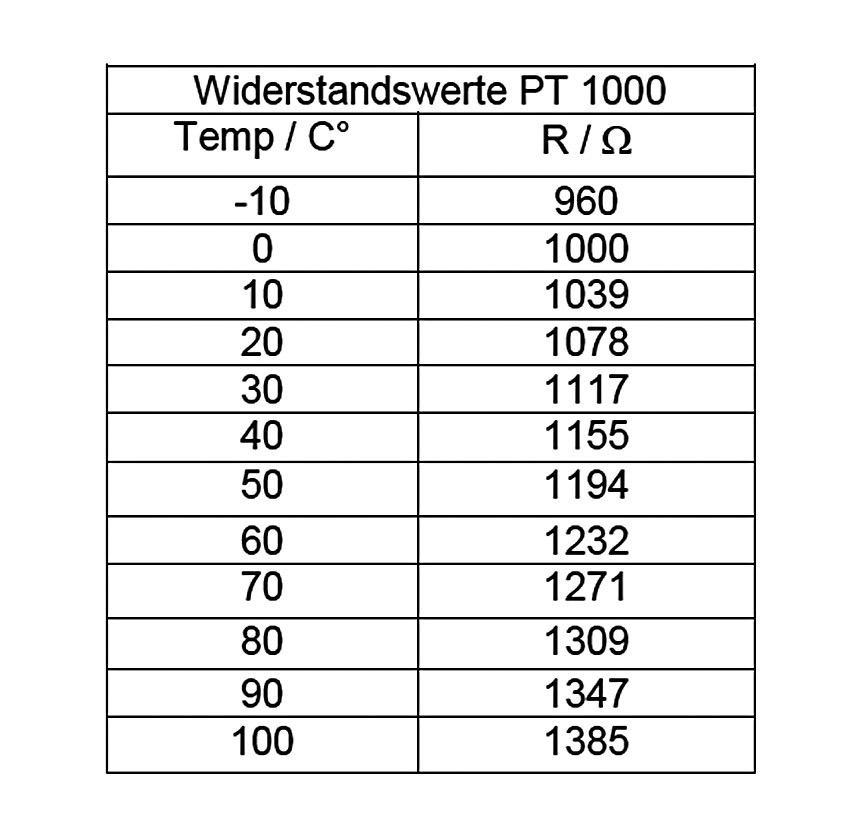 Pt1000 Tabelle
 Pt1000 tabellen