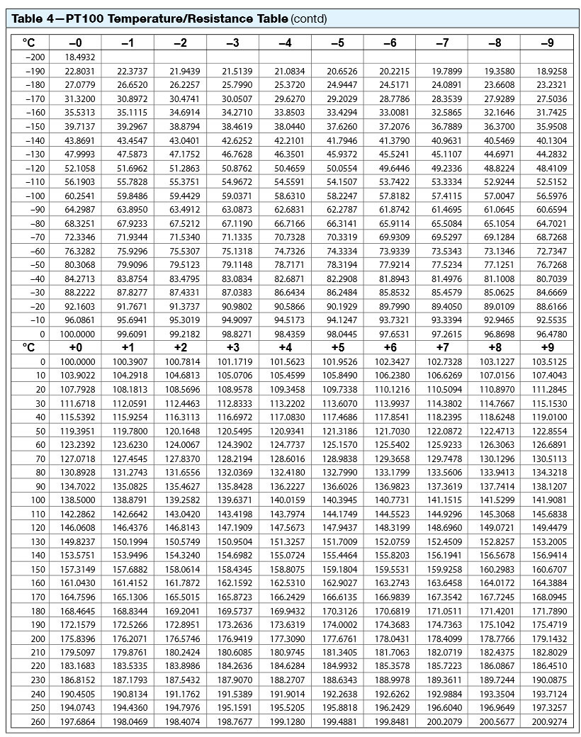 Pt1000 Tabelle
 RTD Simulation BEDEK Lüfter Gehäuse