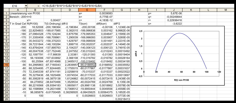 Pt1000 Tabelle
 Datei Pt100 Tabelleg –