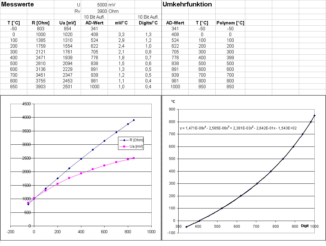 Pt1000 Tabelle
 PT100 Temperaturmessung ohne Konstantstrom