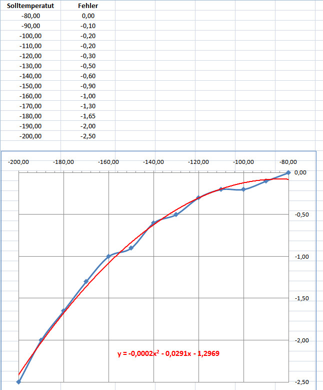 Pt1000 Tabelle
 Pt100 Widerstand Berechnen pt100 temperaturmessung mit