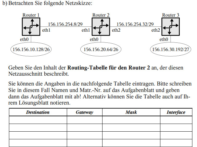 Routing Tabelle
 Routingtabelle erstellen FragReddit