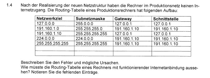 Routing Tabelle
 Routingtabelle Nachhilfe Prüfungsaufgaben und