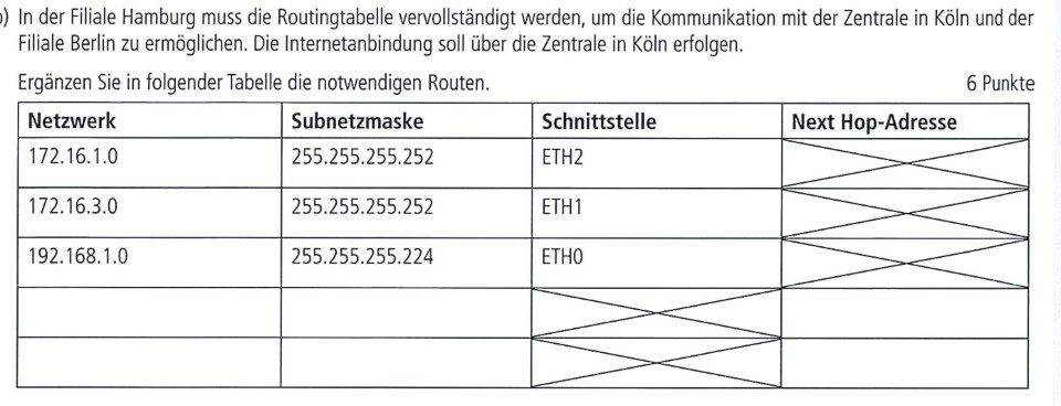 Routing Tabelle
 Frage Routing Tabelle FISI GA1 Sommer Prüfung 2016