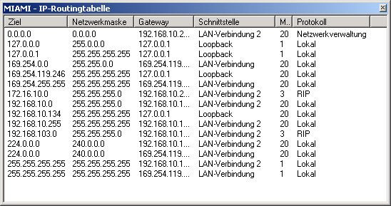 Routing Tabelle
 moenk s blog & podcast