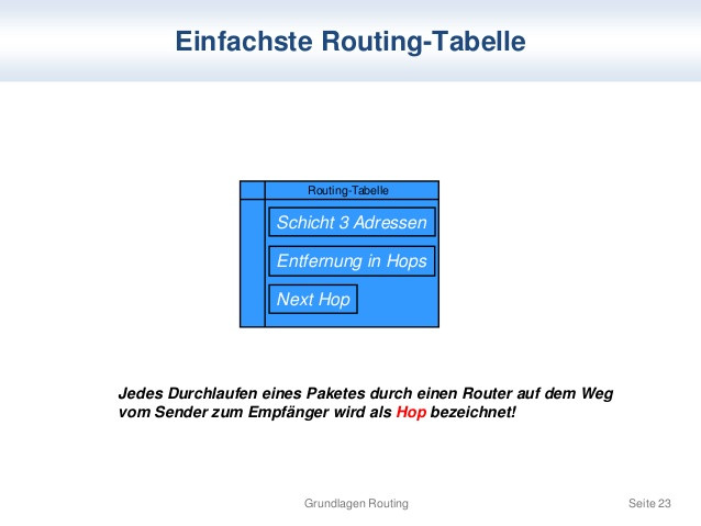 Routing Tabelle
 VIT 3 2014