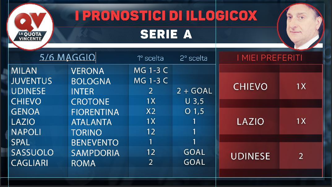 Serie B Tabelle
 I pronostici di illogicox 5 6 Maggio tutte le tabelle di