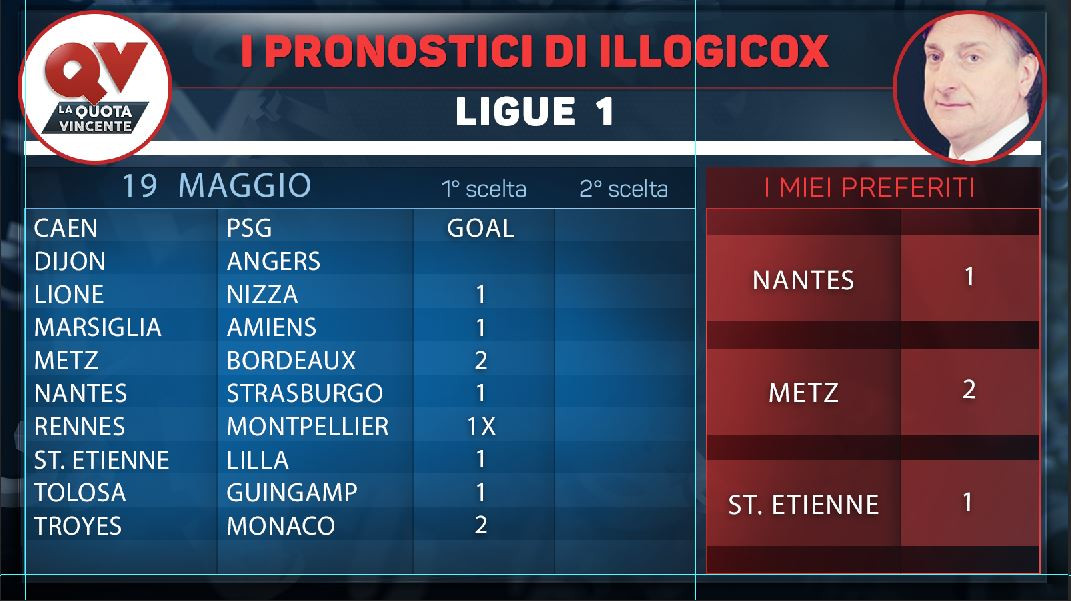 Serie B Tabelle
 I pronostici di illogicox 18 20 Maggio tutte le tabelle