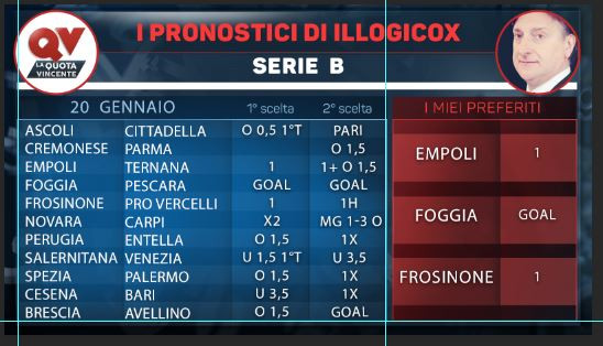 Serie B Tabelle
 I pronostici di Illogicox 20 21 Gennaio tutte le tabelle