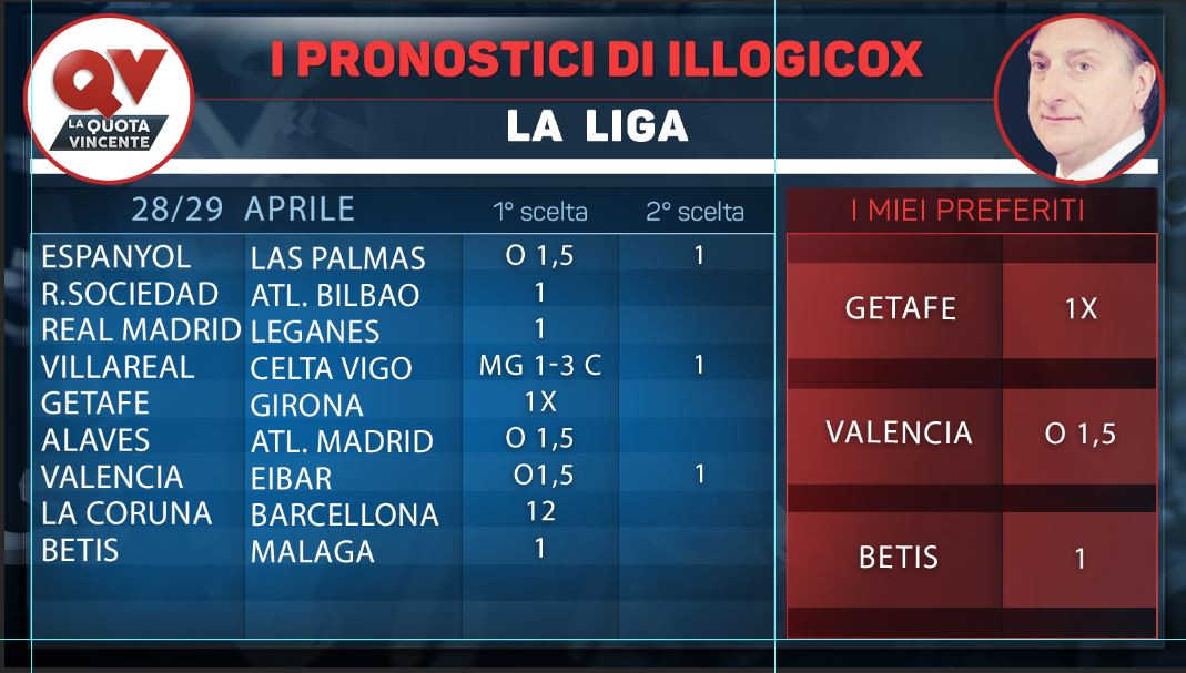 Serie B Tabelle
 I pronostici di illogicox 21 22 Aprile tutte le tabelle