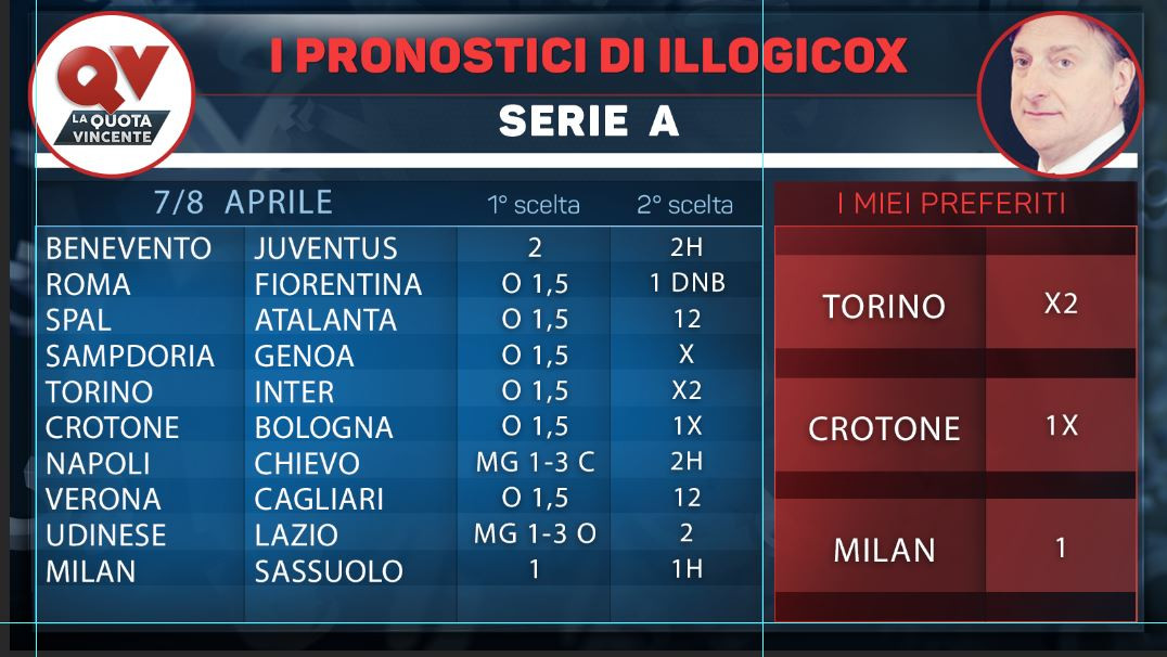 Serie B Tabelle
 i pronostici di illogicox 7 8 aprile tutte le tabelle di