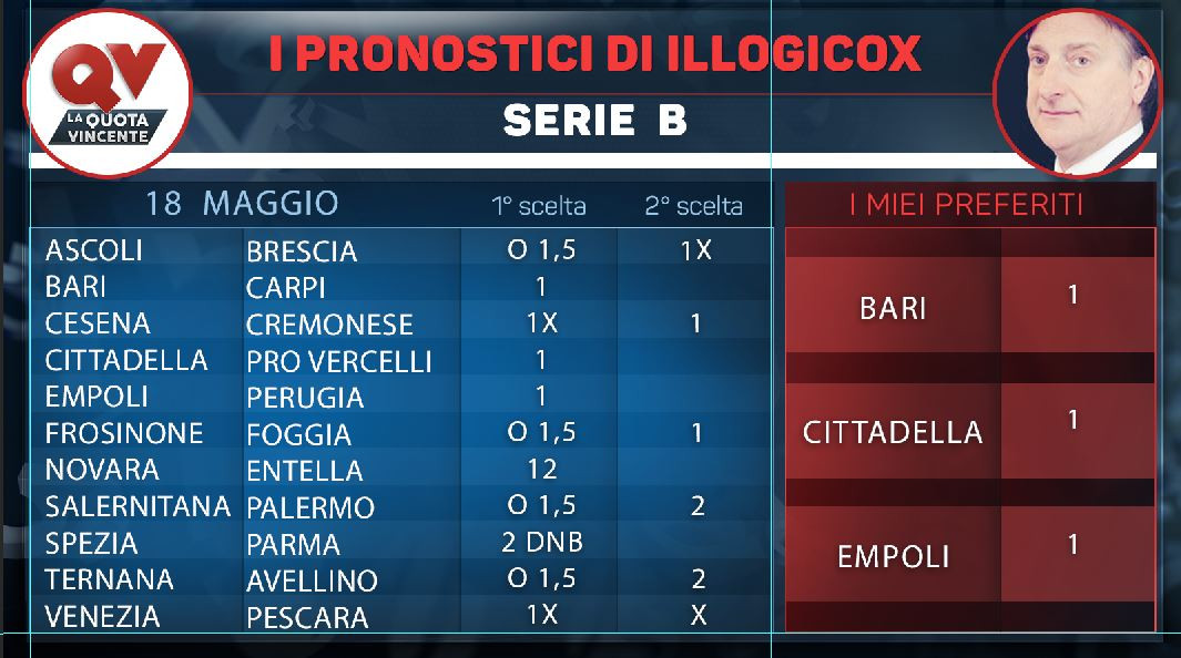 Serie B Tabelle