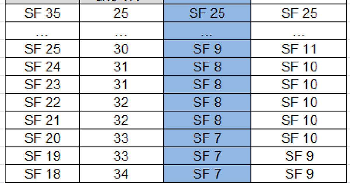 Sf Klassen Tabelle
 Pin Gutscheine line Selbst Ausdrucken Wowjr Der Eigene