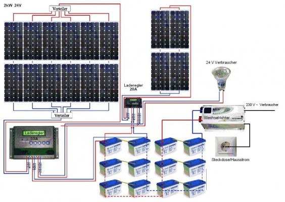 Solaranlage Für Garten
 Solaranlage Solarpaket Solarset 4000 Wp 48V Insel