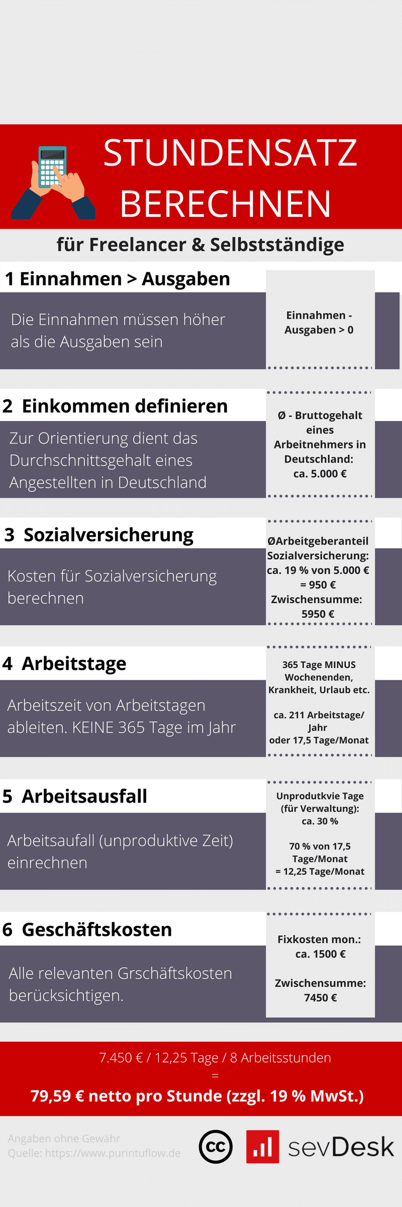 Stundensatz Berechnen Handwerk
 Stundensatz oder Pauschale Vor & Nachteile für Unternehmer