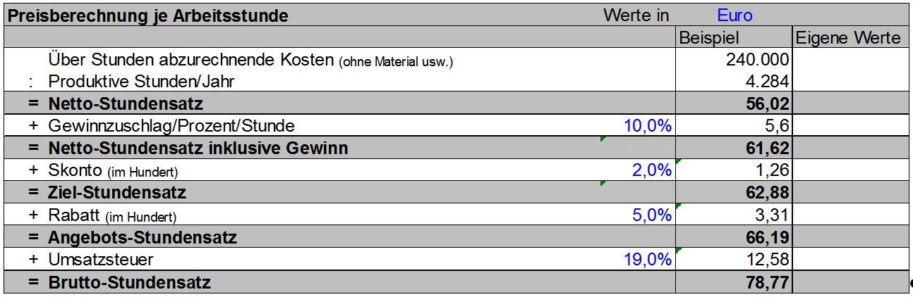 Stundensatz Berechnen Handwerk
 Excel Formel Prozent Aufschlag – Xcelz Download