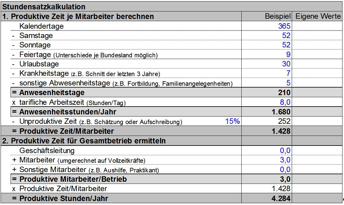 Stundensatz Berechnen Handwerk
 12 rechnung stundenlohn