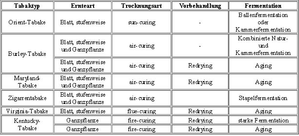 Tabelle Englisch
 Englische Zeiten übersicht In Tabelle Zeitstrahl