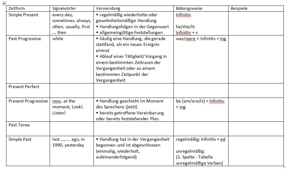 Tabelle Englisch
 Was kommt in fehlenden Spalten Englisch Zeiten