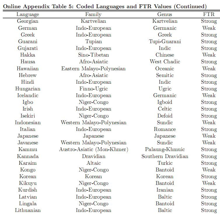 Tabelle Englisch
 Deutsch hilft beim Sparen oder kann Sprache unsere Zukunft